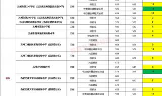 苏州大学录取分数线2023