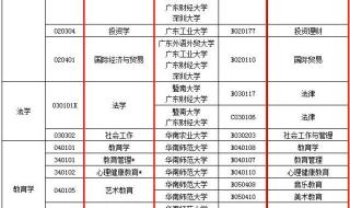 广东省学位英语成绩查询
