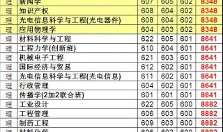 华南理工大学分数线