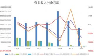 多家公司被要求补缴税款