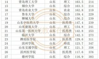 山东省大学排名一览表
