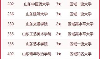 山东省大学排名一览表