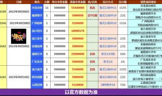 快乐8中奖对照表大全