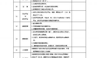 安全隐患排查治理台账