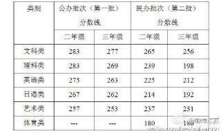 2013江苏专转本分数线