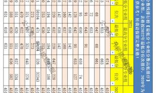 湖南省大学排名一览表