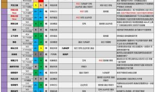 原神4.0版本更新时间