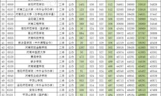 2022河南高考一分一段